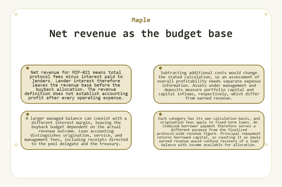Net revenue as the budget base (Maple) - diagram