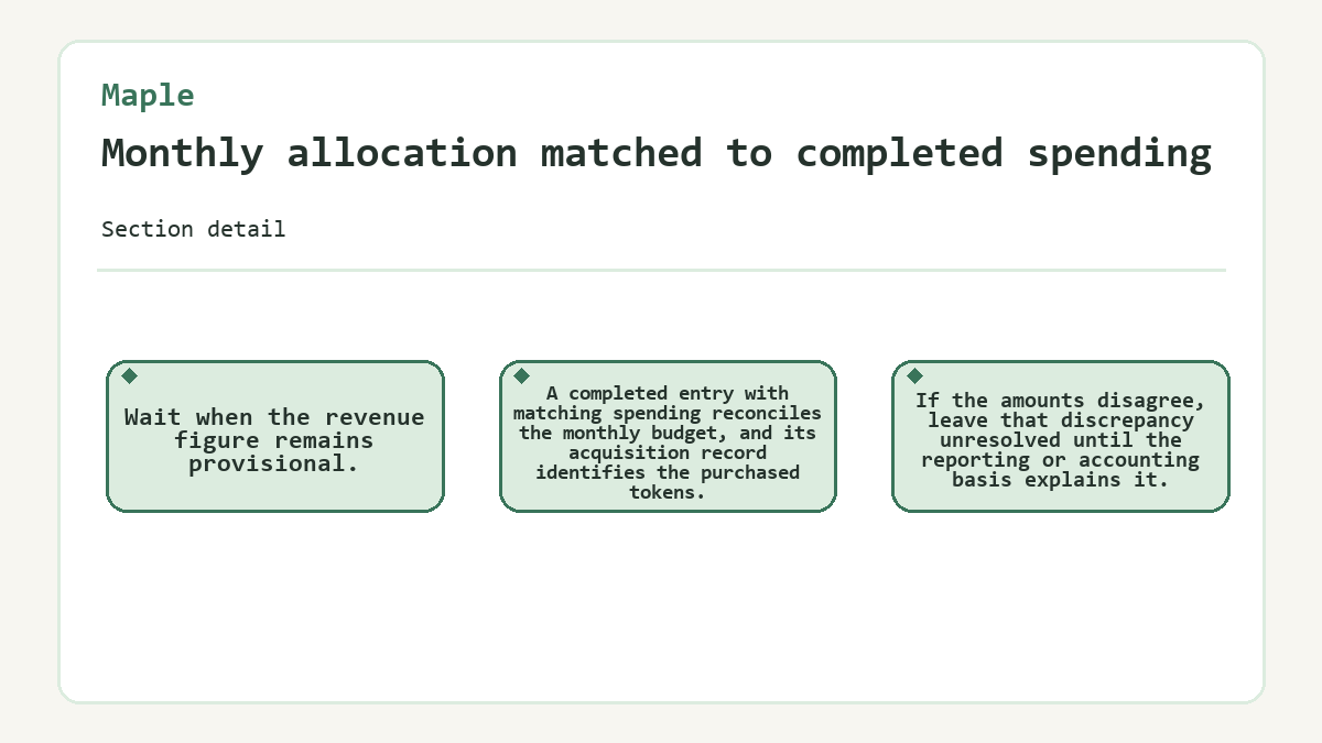 Illustration: Maple - Monthly allocation matched to completed spending