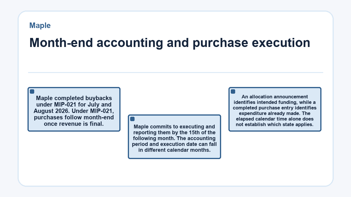 Maple: Month-end accounting and purchase execution - diagram
